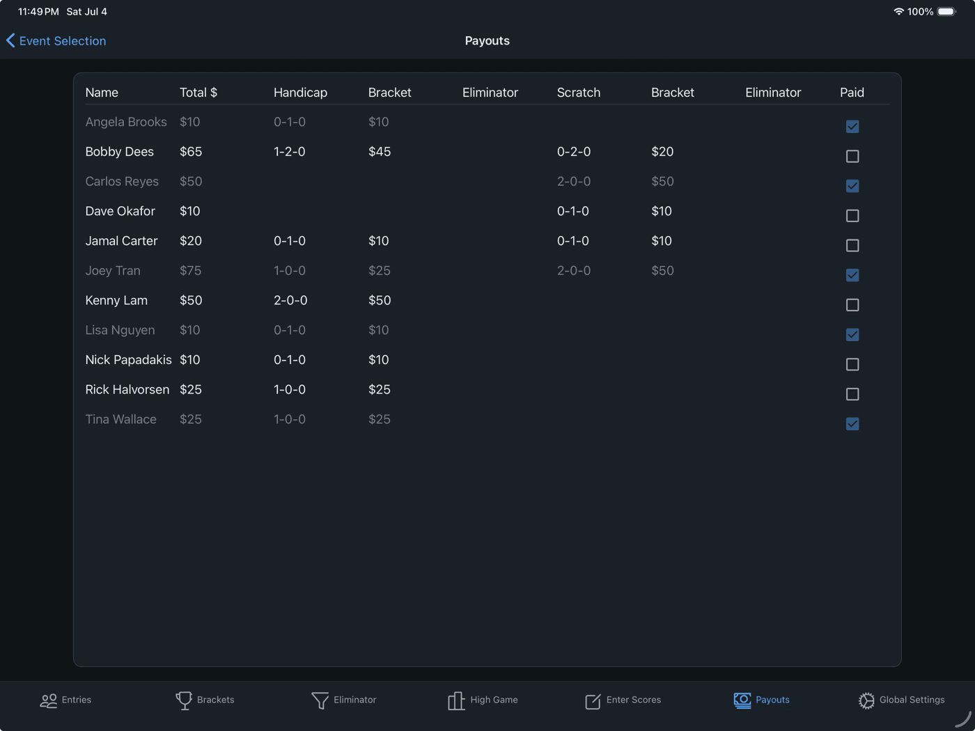Payouts table with paid checkboxes